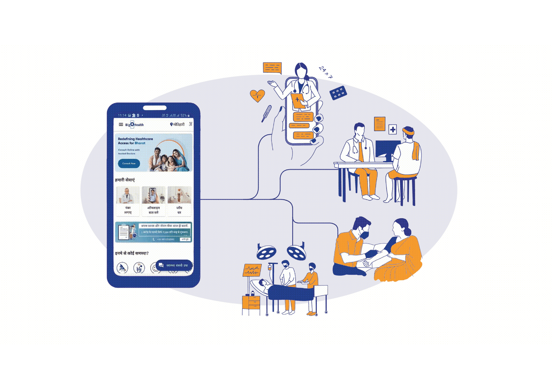 bigohealth, doctor appointment, tele-medicine, online consultation, book lab tests, surgeries